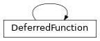 Inheritance diagram of toil.deferred.DeferredFunction