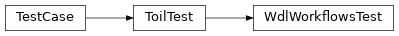 Inheritance diagram of toil.test.wdl.builtinTest.WdlWorkflowsTest