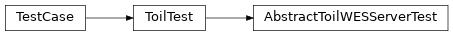 Inheritance diagram of toil.test.server.serverTest.AbstractToilWESServerTest