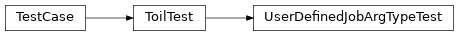 Inheritance diagram of toil.test.src.userDefinedJobArgTypeTest.UserDefinedJobArgTypeTest