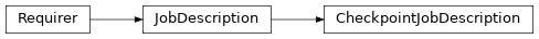 Inheritance diagram of toil.job.CheckpointJobDescription