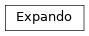 Inheritance diagram of toil.lib.expando.Expando