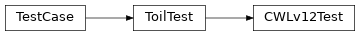 Inheritance diagram of toil.test.cwl.cwlTest.CWLv12Test