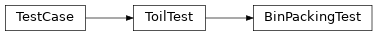 Inheritance diagram of toil.test.provisioners.clusterScalerTest.BinPackingTest