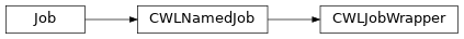 Inheritance diagram of toil.cwl.cwltoil.CWLJobWrapper