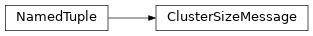 Inheritance diagram of toil.bus.ClusterSizeMessage