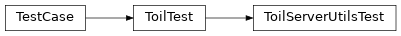 Inheritance diagram of toil.test.server.serverTest.ToilServerUtilsTest