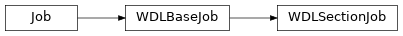 Inheritance diagram of toil.wdl.wdltoil.WDLSectionJob