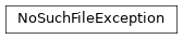 Inheritance diagram of toil.jobStores.abstractJobStore.NoSuchFileException