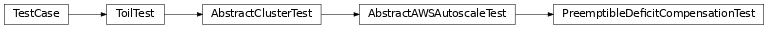 Inheritance diagram of toil.test.provisioners.aws.awsProvisionerTest.PreemptibleDeficitCompensationTest