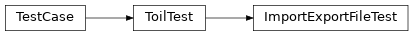 Inheritance diagram of toil.test.src.importExportFileTest.ImportExportFileTest