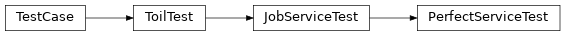 Inheritance diagram of toil.test.src.jobServiceTest.PerfectServiceTest