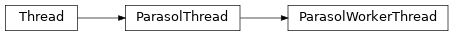 Inheritance diagram of toil.test.batchSystems.parasolTestSupport.ParasolTestSupport.ParasolWorkerThread