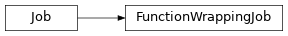 Inheritance diagram of toil.job.FunctionWrappingJob