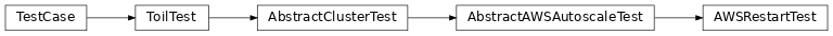 Inheritance diagram of toil.test.provisioners.aws.awsProvisionerTest.AWSRestartTest