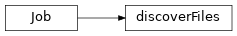 Inheritance diagram of tutorial_discoverfiles.discoverFiles
