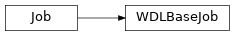 Inheritance diagram of toil.wdl.wdltoil.WDLBaseJob