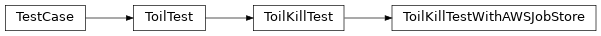 Inheritance diagram of toil.test.utils.toilKillTest.ToilKillTestWithAWSJobStore
