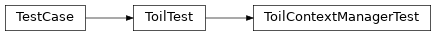 Inheritance diagram of toil.test.src.toilContextManagerTest.ToilContextManagerTest
