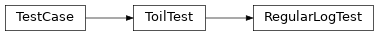 Inheritance diagram of toil.test.src.regularLogTest.RegularLogTest