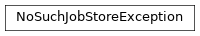 Inheritance diagram of toil.jobStores.abstractJobStore.NoSuchJobStoreException