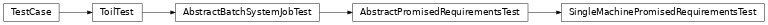 Inheritance diagram of toil.test.src.promisedRequirementTest.SingleMachinePromisedRequirementsTest