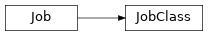 Inheritance diagram of toil.test.src.userDefinedJobArgTypeTest.JobClass