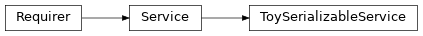 Inheritance diagram of toil.test.src.jobServiceTest.ToySerializableService