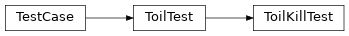 Inheritance diagram of toil.test.utils.toilKillTest.ToilKillTest