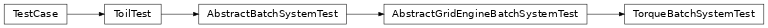 Inheritance diagram of toil.test.batchSystems.batchSystemTest.TorqueBatchSystemTest