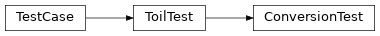 Inheritance diagram of toil.test.lib.test_conversions.ConversionTest