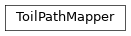 Inheritance diagram of toil.cwl.cwltoil.ToilPathMapper