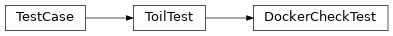 Inheritance diagram of toil.test.src.dockerCheckTest.DockerCheckTest