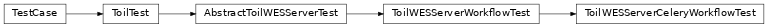 Inheritance diagram of toil.test.server.serverTest.ToilWESServerCeleryWorkflowTest