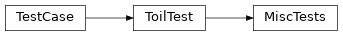 Inheritance diagram of toil.test.src.miscTests.MiscTests