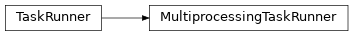 Inheritance diagram of toil.server.wes.tasks.MultiprocessingTaskRunner