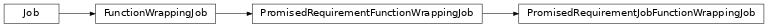Inheritance diagram of toil.job.PromisedRequirementJobFunctionWrappingJob