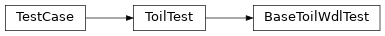 Inheritance diagram of toil.test.wdl.toilwdlTest.BaseToilWdlTest
