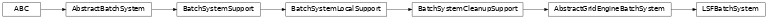 Inheritance diagram of toil.batchSystems.lsf.LSFBatchSystem