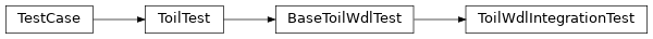 Inheritance diagram of toil.test.wdl.toilwdlTest.ToilWdlIntegrationTest