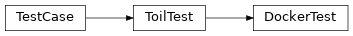 Inheritance diagram of toil.test.lib.dockerTest.DockerTest