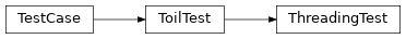 Inheritance diagram of toil.test.src.threadingTest.ThreadingTest