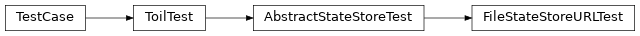 Inheritance diagram of toil.test.server.serverTest.FileStateStoreURLTest