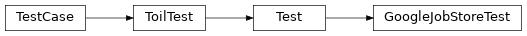 Inheritance diagram of toil.test.jobStores.jobStoreTest.GoogleJobStoreTest