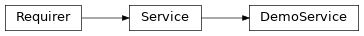 Inheritance diagram of tutorial_services.DemoService