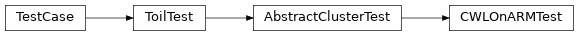 Inheritance diagram of toil.test.cwl.cwlTest.CWLOnARMTest