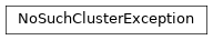 Inheritance diagram of toil.provisioners.NoSuchClusterException