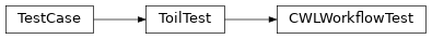 Inheritance diagram of toil.test.cwl.cwlTest.CWLWorkflowTest