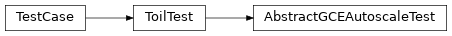 Inheritance diagram of toil.test.provisioners.gceProvisionerTest.AbstractGCEAutoscaleTest