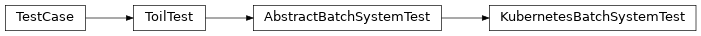 Inheritance diagram of toil.test.batchSystems.batchSystemTest.KubernetesBatchSystemTest